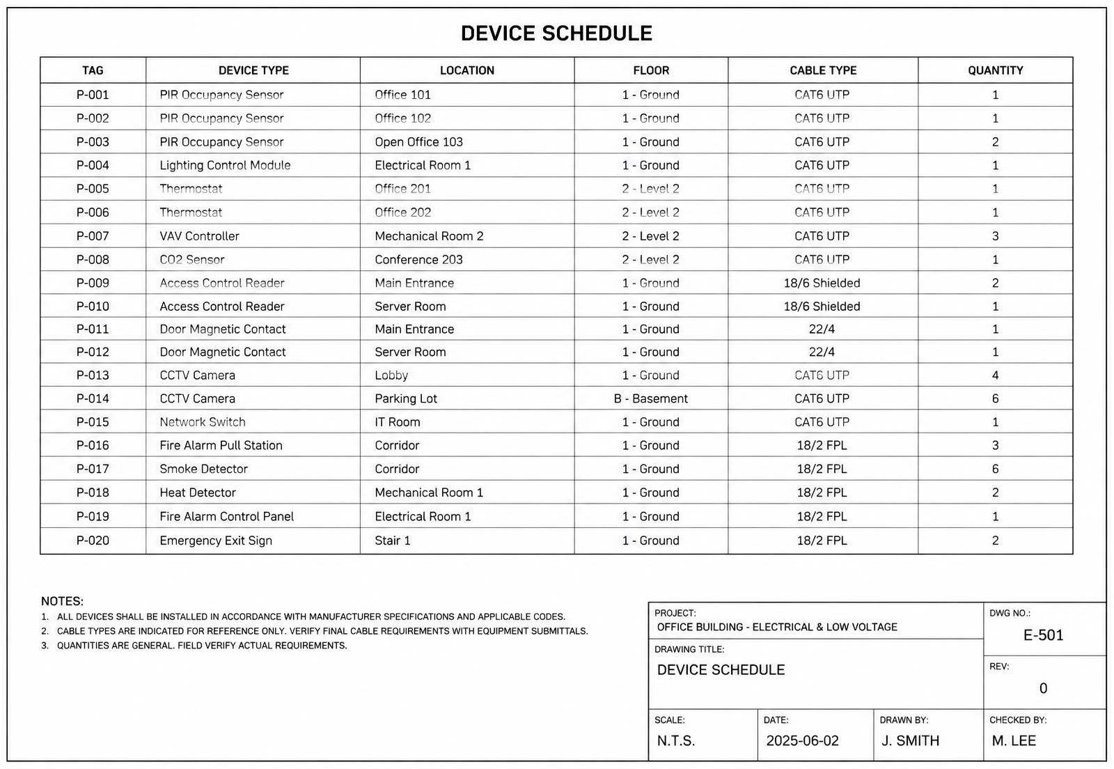 Device Schedule sample CAD drawing